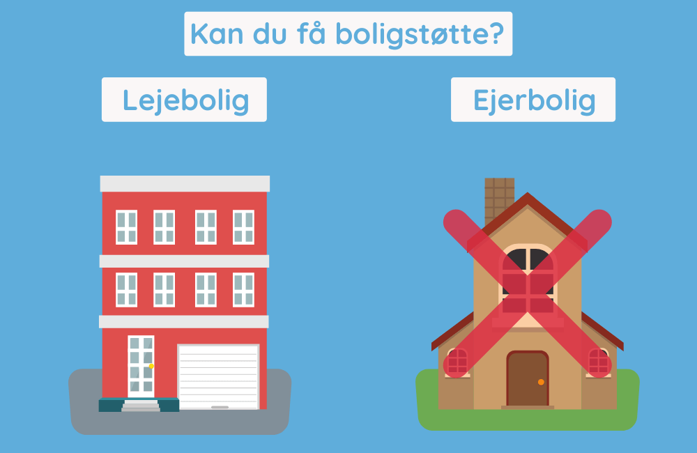 kan du få boligstøtte?