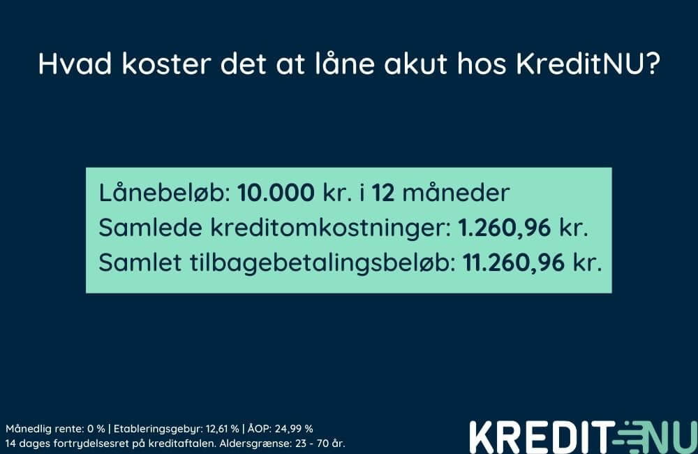 Lån penge akut