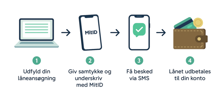 Sådan ansøger du om et lån uden baggrund