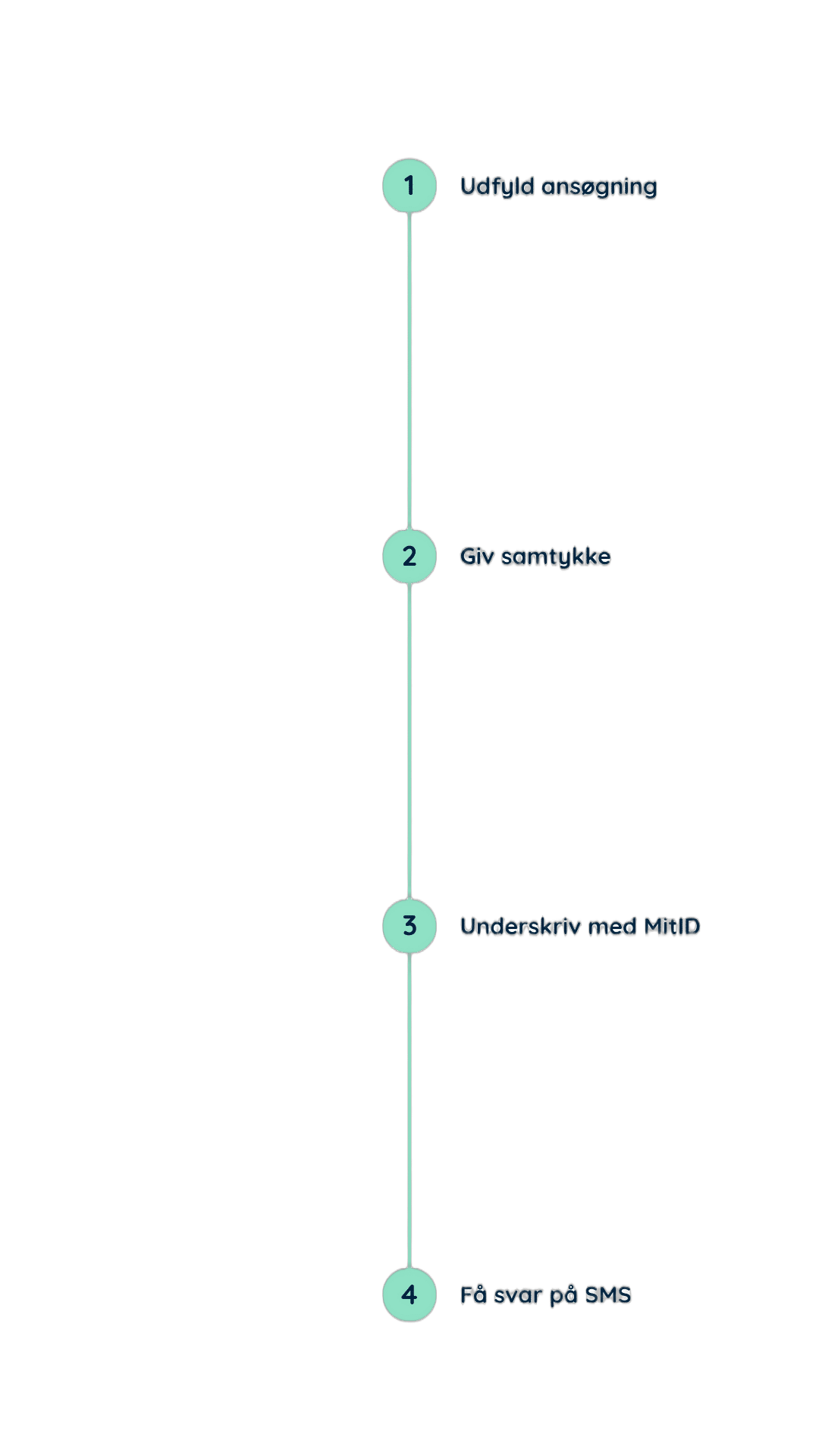 Sådan ansøger du om et lån mobil version